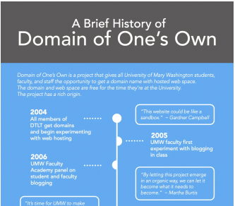 Domain of One’s Own – ein Konzept auch für uns Learning Professionals?