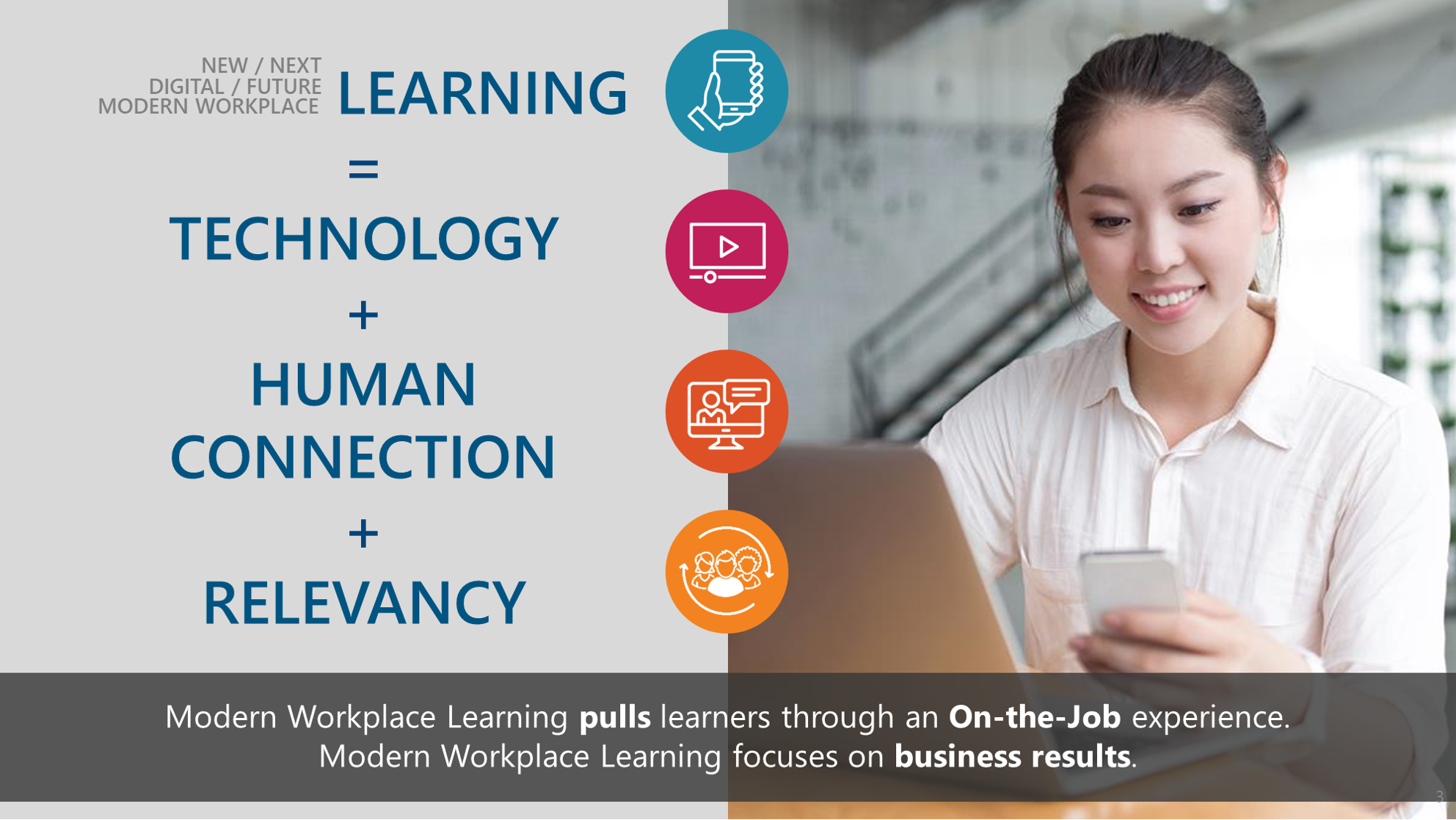 Modern Workplace Learning – Integration von Corporate Learning in den Arbeitskontext